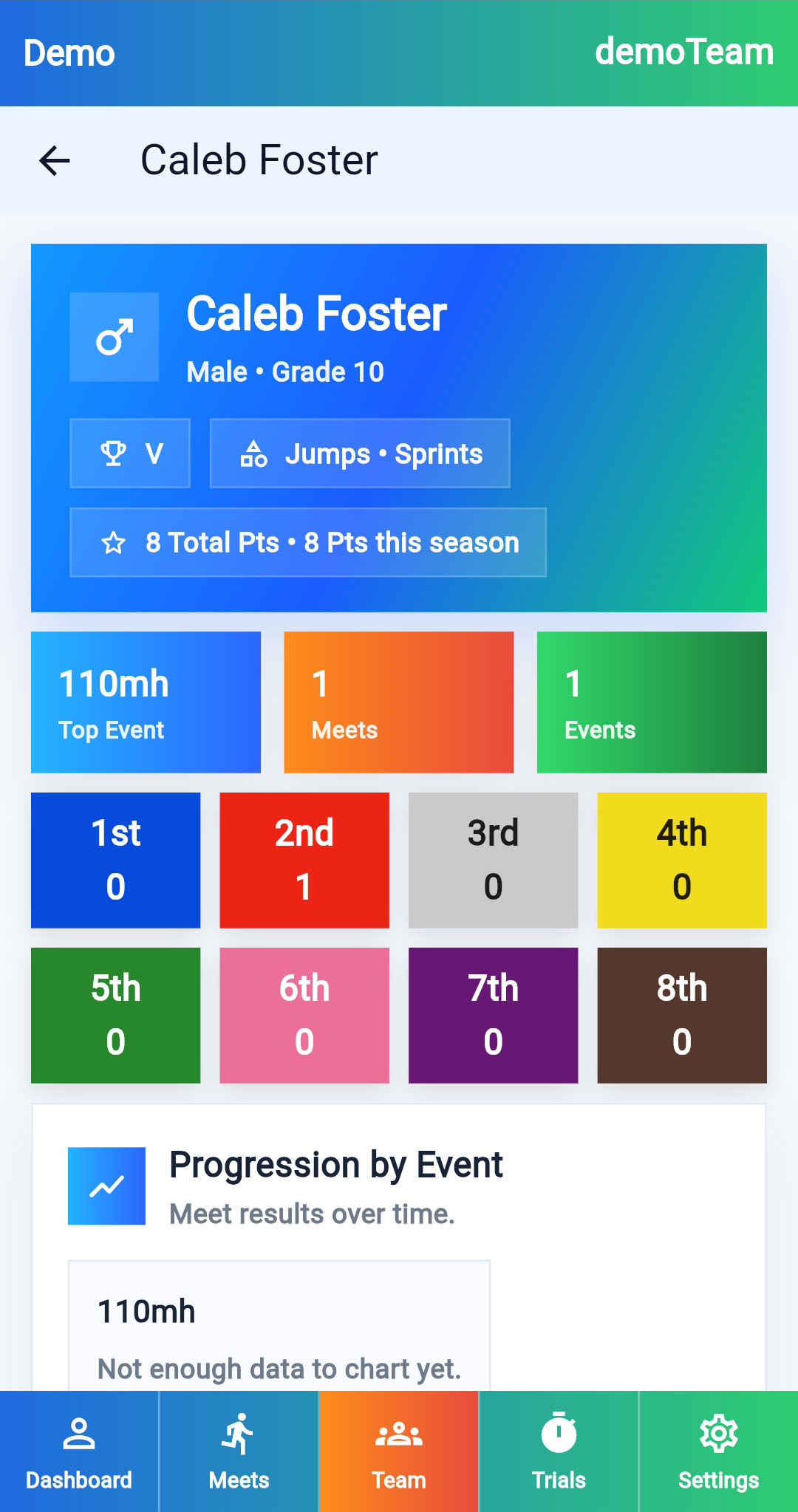 Player Profile screen
